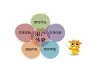 用戶體驗(yàn)度，你的理解是什么？