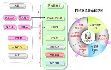 大師支招，簡單有效抵御網(wǎng)站威脅.jpg